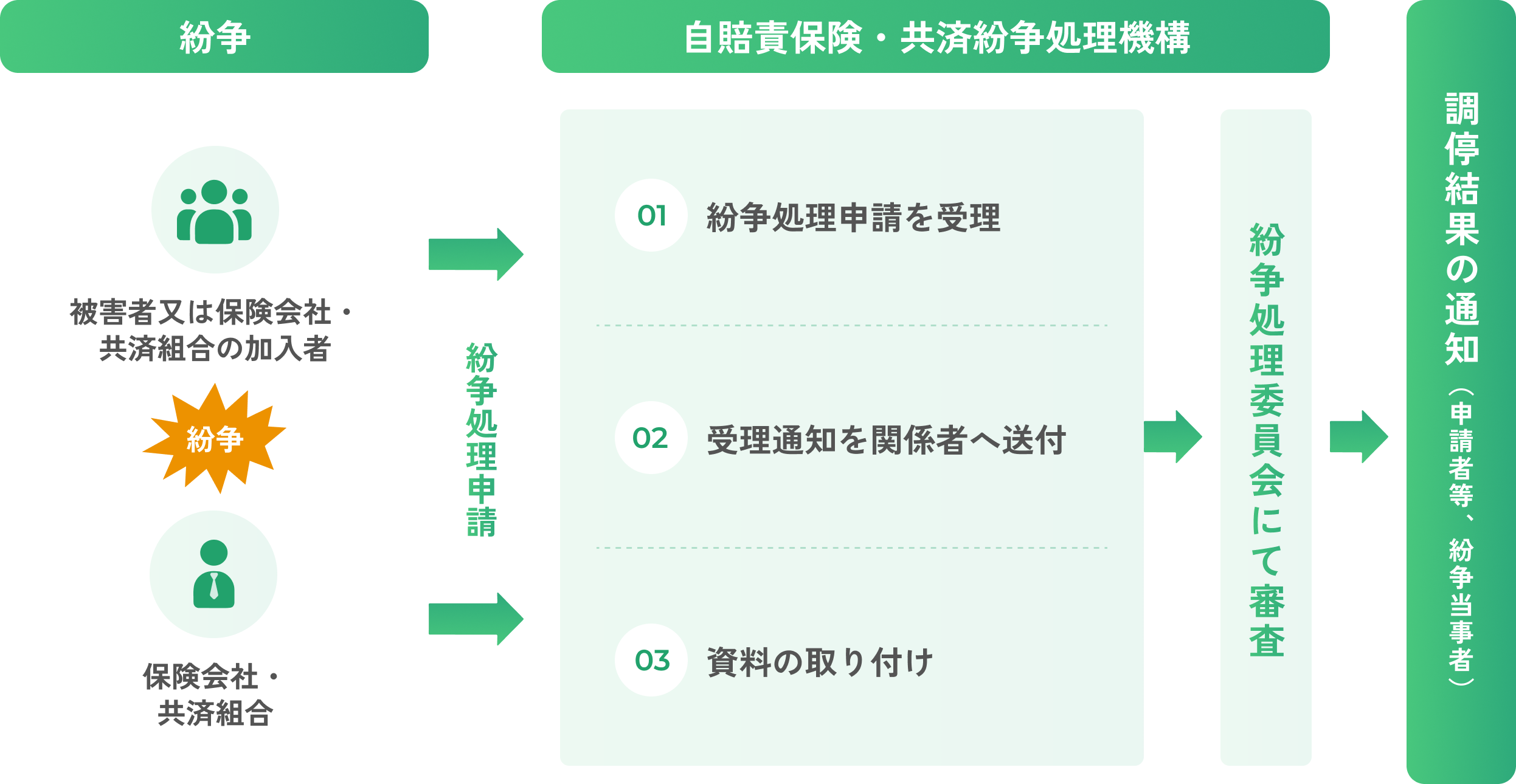 紛争処理制度 説明図